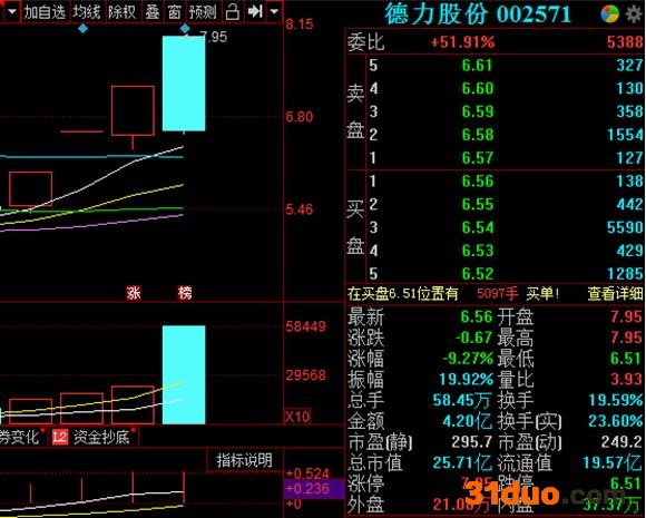 2万股东懵了！三连板牛股德力股份迎“天地板”，这些机构被套，股民：打板买进亏20个点，还好只买1手|股民日记