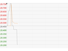 知乎回港后首份成绩单：Q1净亏损扩大9成 股价小跌