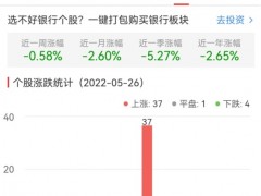 银行板块涨0.53% 常熟银行涨1.81%居首