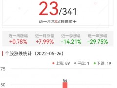 元宇宙板块涨1.48% 中文在线涨13.76%居首