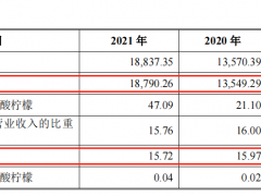 南王科技IPO：与华莱士关联交易引两轮问询 主要产品毛利率下降且议价空间有限
