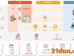 持续亏损的药师帮欲赴港，身兼数职的95后富二代位居高层