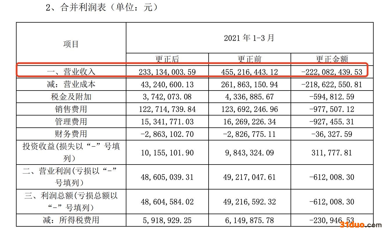 赛升药业收深交所监管函：调减2021年前三季度营收超4亿|和讯曝财报