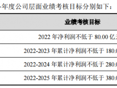 锂业龙头推股权激励计划：2022年净利润不低于80亿