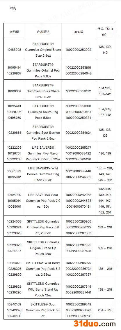 来源：海关总署网站