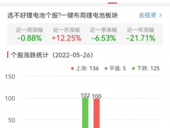 锂电池板块涨0.31% 科陆电子涨10.02%居首