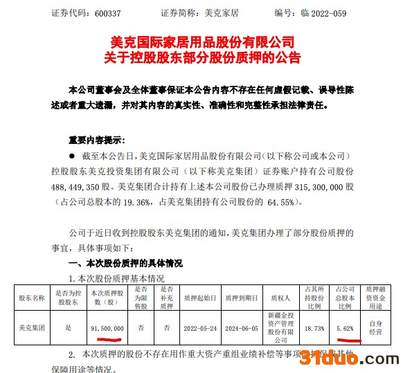 美克家居:控股股东美克集团质押9150万股占总股本5.62% 美克家居:控股股东美克集团质押9150万股占总股本5.62%
