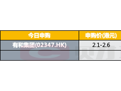 港股IPO早播报：友和集团今起招股 入场费5252.4港元