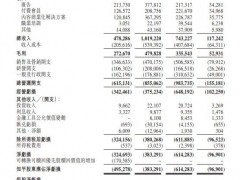 V观财报｜知乎一季度调整后净亏损3.67亿元