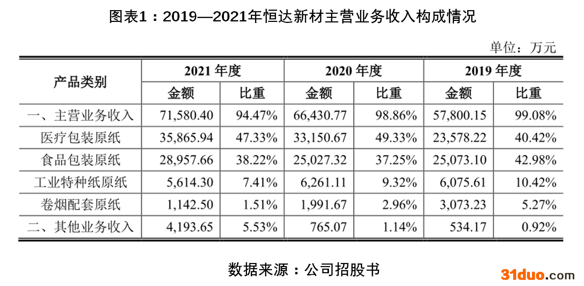 图表1.png