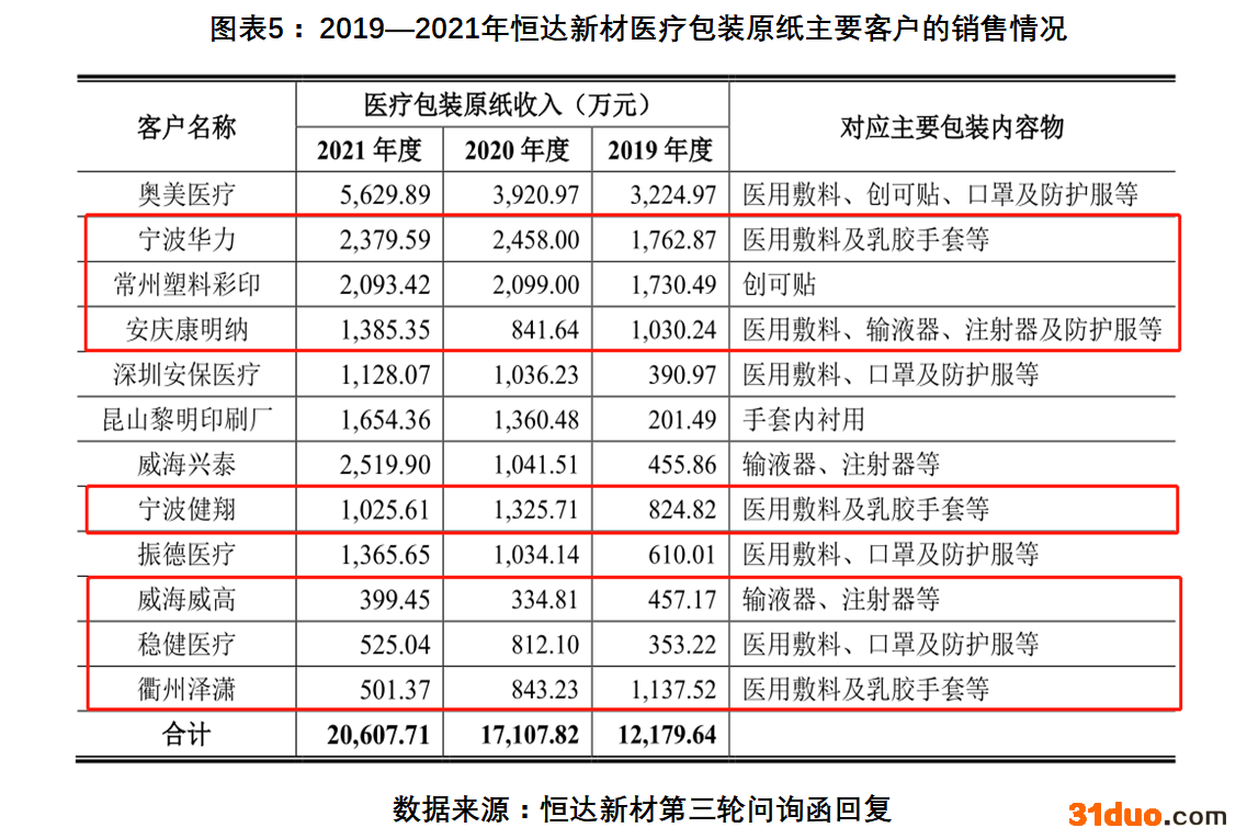 图表5.png