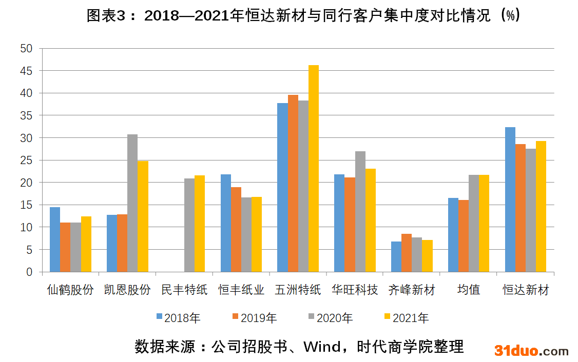 图表3.png