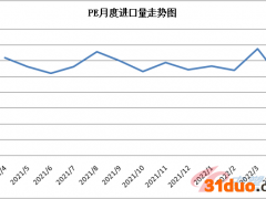 4月份聚乙烯进口量创近年新低
