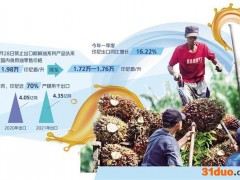 印尼调整出口政策意在促经济转型