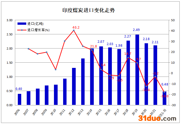 1653377779484236.png 图片
