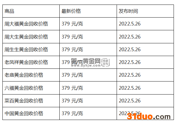 现货黄金回收.png