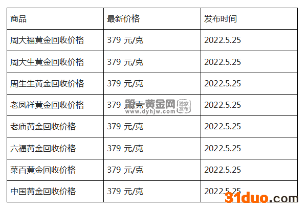 黄金回收.png
