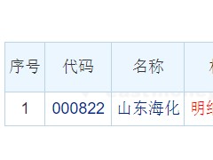 山东海化龙虎榜：机构净买入1.13亿元