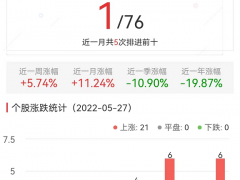 教育板块涨6.5% 豆神教育涨20.14%居首