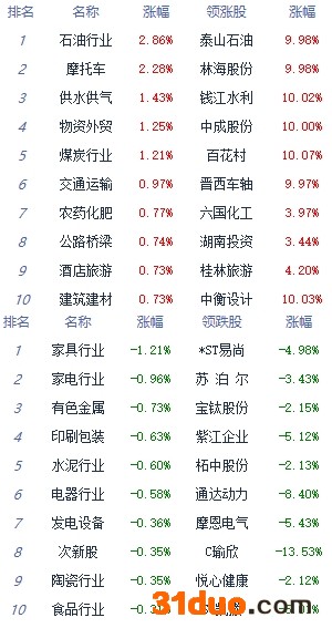 一季度单票价格上涨8.5%、包裹量达52亿件 20岁中通下一步如何走？