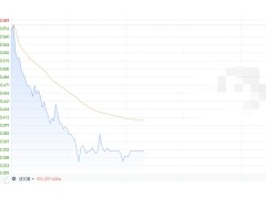 佳源系复牌股价冰火两重天 佳源服务“卖身”后涨超80%