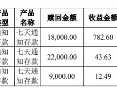 中国电信重要公告！涉及这些内容