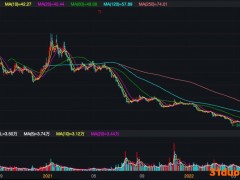 良品铺子再遭大笔减持 盘点一年间被高瓴抛售的公司
