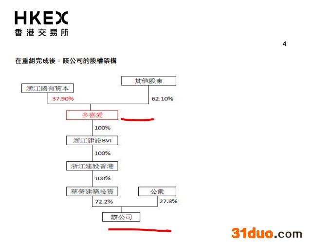 华营建筑：公司及六名事、浙江省国有资本因未披露重组遭港交所谴责