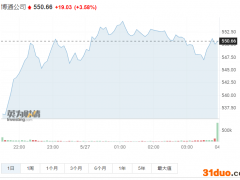 博通斥资610亿美元“拿下”软件巨头VMware，年内全球第二大收购案诞生