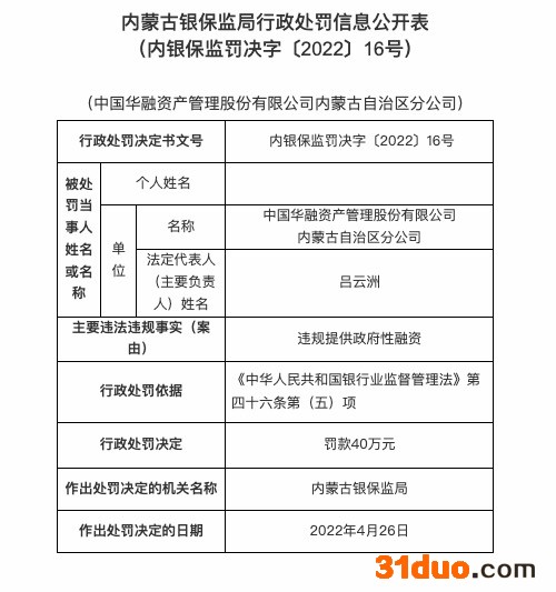 因违规提供政府性融资等，华融资管内蒙古自治区分公司被罚70万