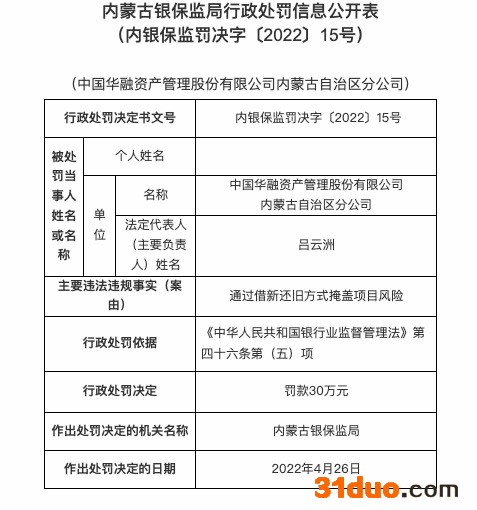 因违规提供政府性融资等，华融资管内蒙古自治区分公司被罚70万