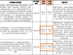 君逸数码“带病”IPO：违规确认收入顽疾仍存