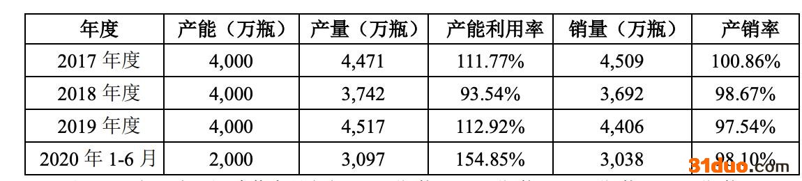 募投项目进度缓慢又要大建产业园 仲景食品回应“15亿从何而来”