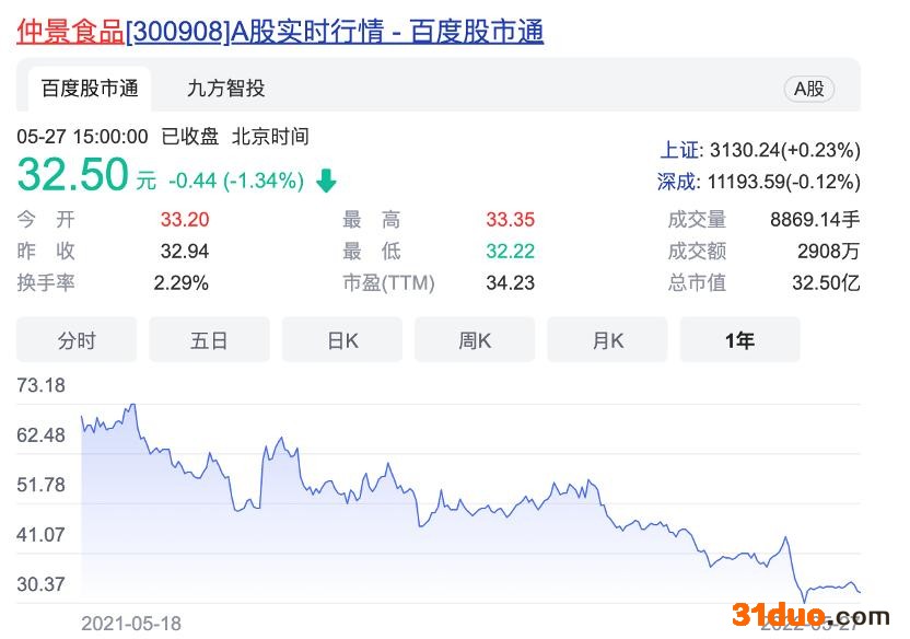 点击看大图 募投项目进度缓慢又要大建产业园 仲景食品回应“15亿从何而来”
