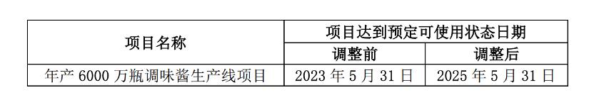 点击看大图 图源:上市公司公告