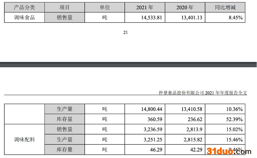 点击看大图 图源:上市公司公告