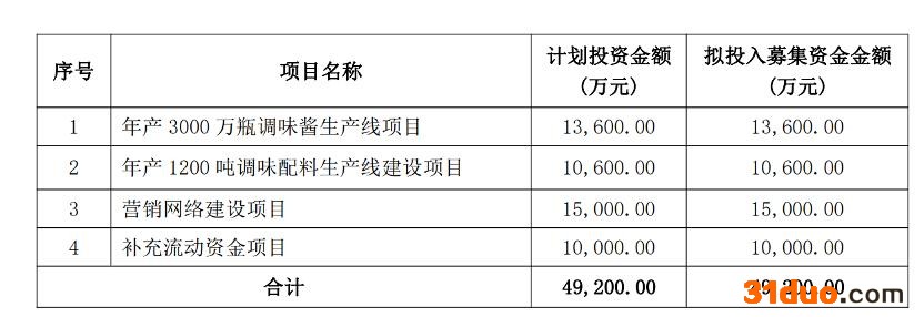 图源：上市公司公告