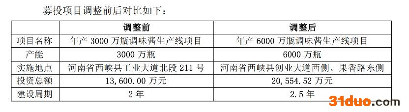图源：上市公司公告