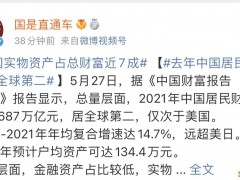 去年中国居民财富居全球第二：预计户均资产134.4万 全国住房市值476万亿