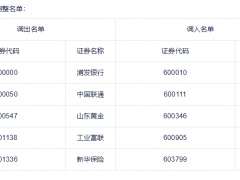 沪深300指数半年定期调整方案来了！多达6家券商被同时调出指数