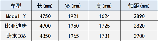 不知道买哪款车？北京最畅销电动车供您选择