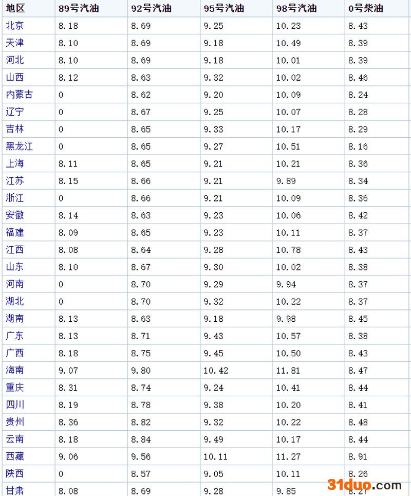 5月30日24时油价调整 或将迎来第9次涨价