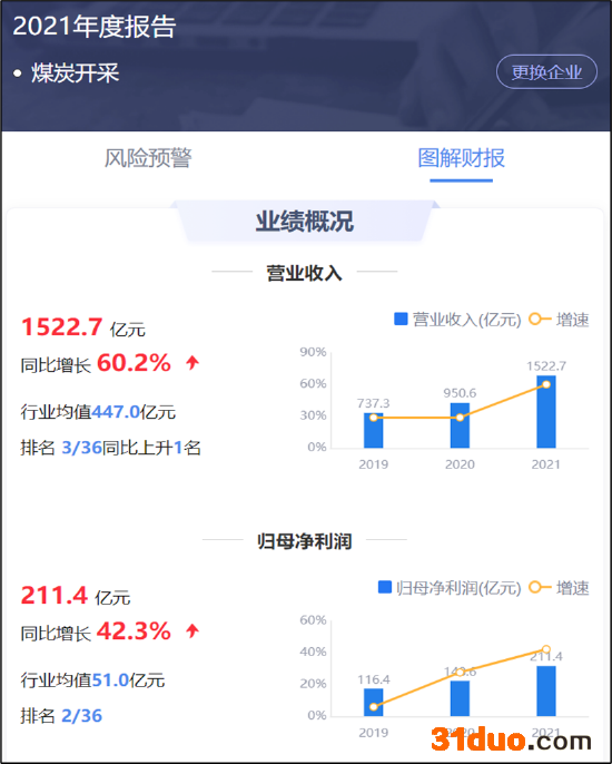 来源：鹰眼预警