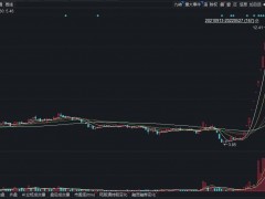 V观财报｜11连板后，中通客车收函：是否存在涉嫌内幕交易？