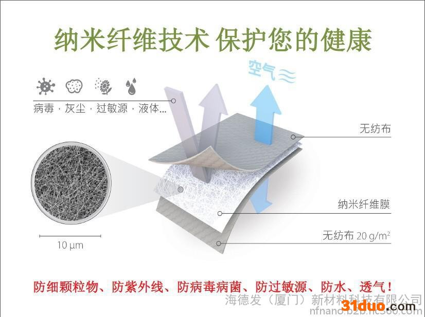 NafuAir品牌纳米纤维防护纱窗诚招市级代理商、经销商、零售分销商，好生意能赚钱，您选纳福纳米纤维纱窗助力您的事业