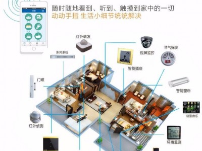 无线连接Zigbee系统智能家居厂家招商