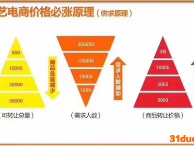 湖南华艺电商新零售火爆招商呢