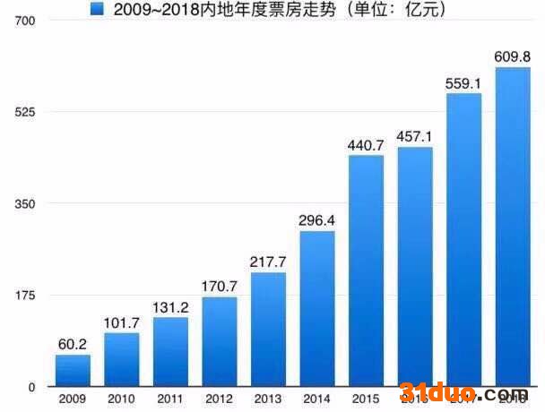 影视招商大区直播间专业讲师团队助你转化成交
