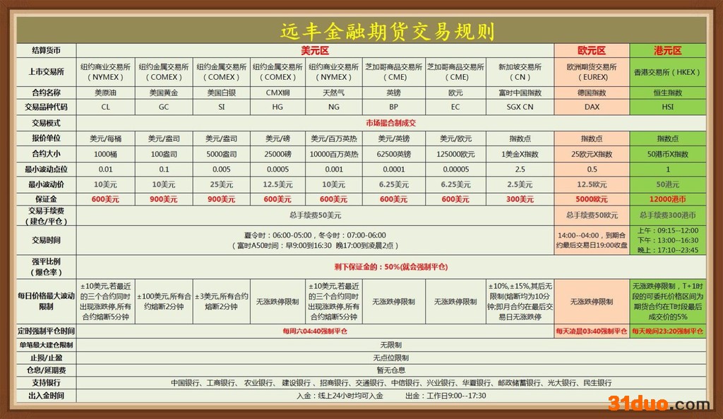 远丰金融外盘国际期货全国招商代理中