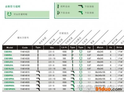 意大利Fiam：CSE系列气动螺丝刀